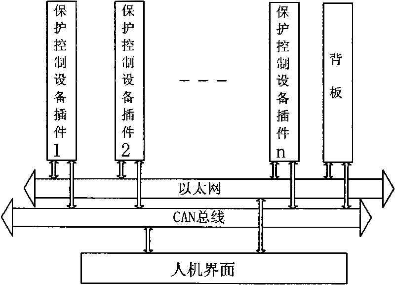Centralized bus protection device and method applied to digitized transformer station