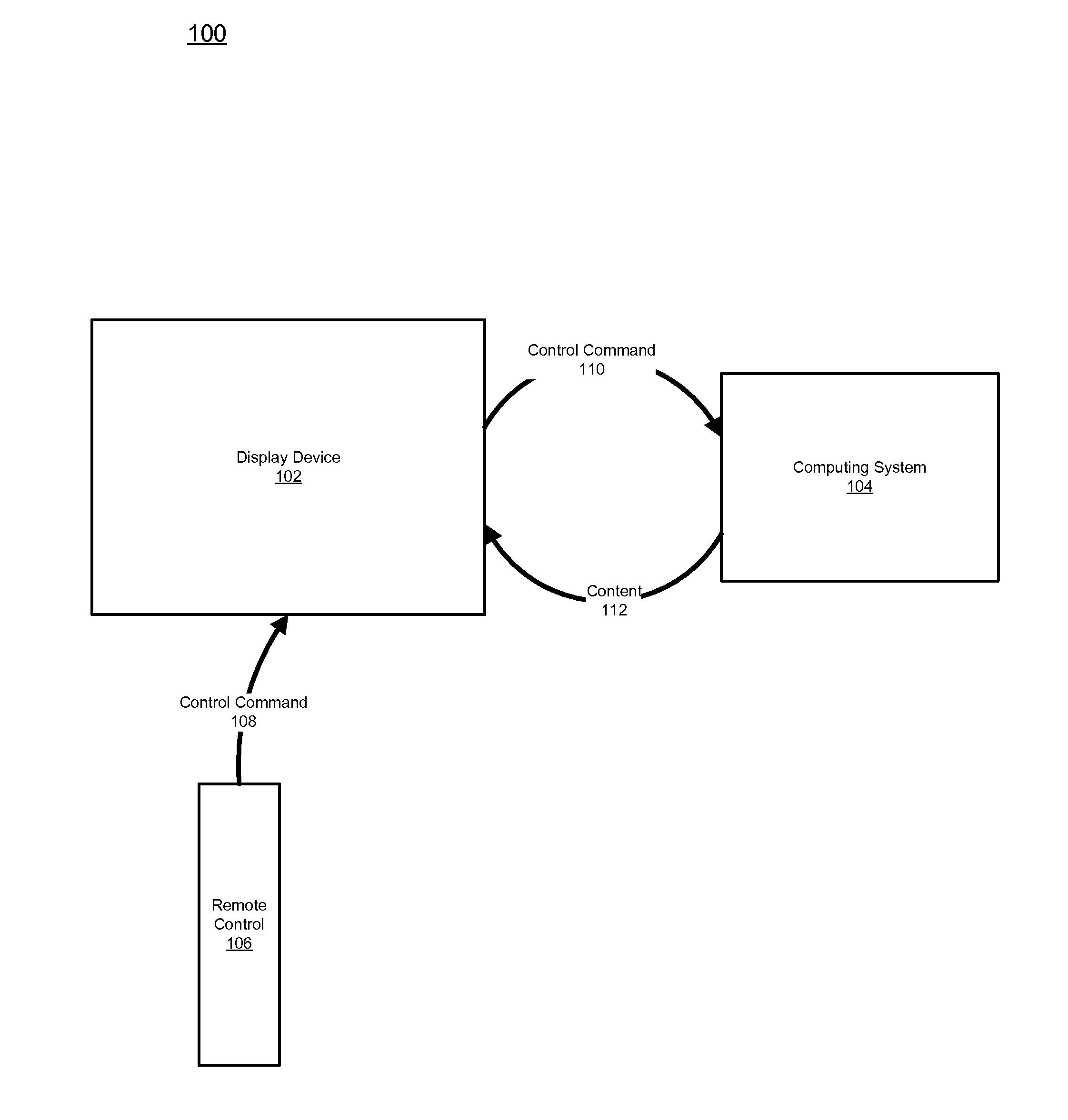 System and method for content rendering control