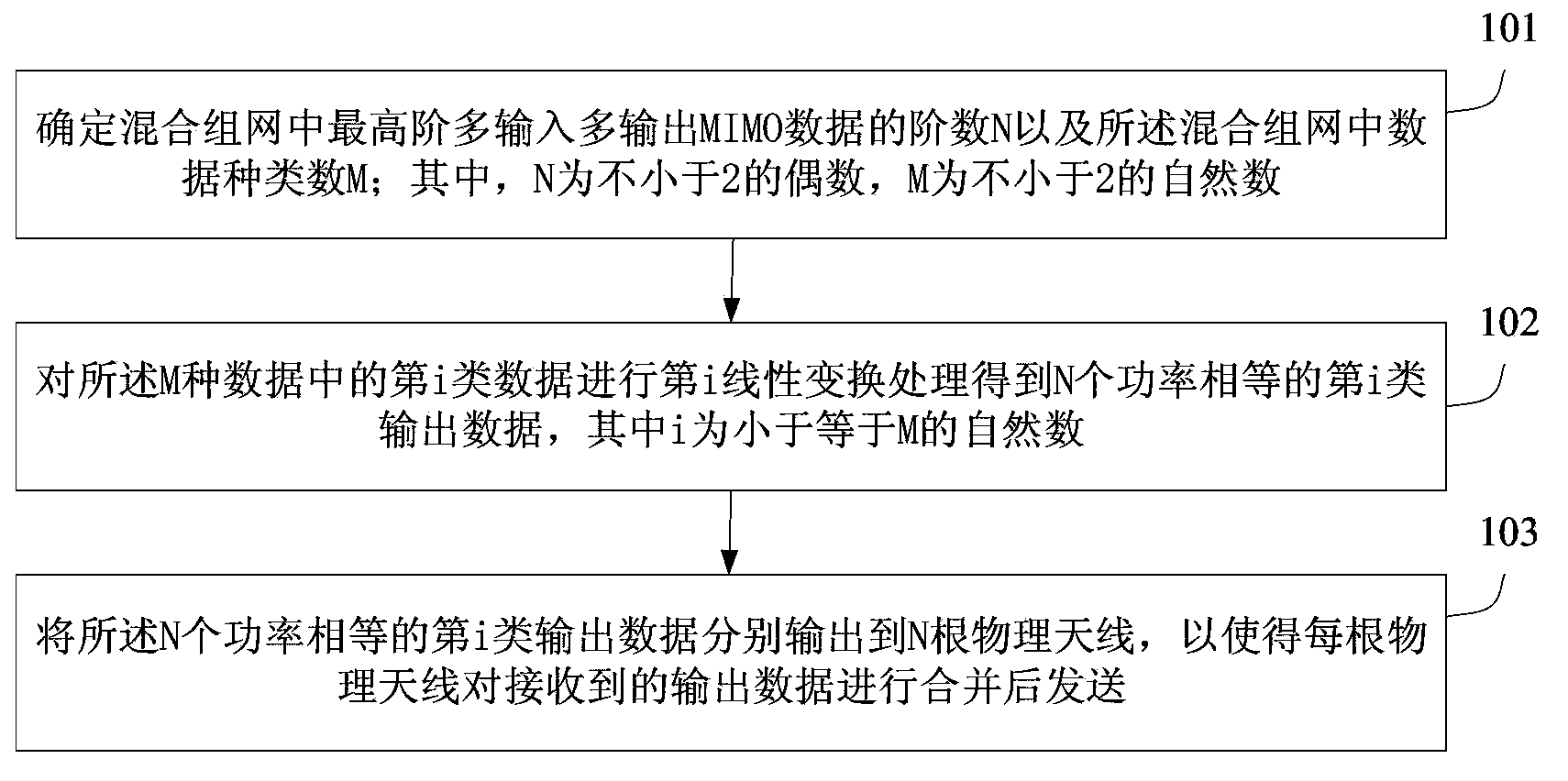 Method, device and system for transmitting data in hybrid network