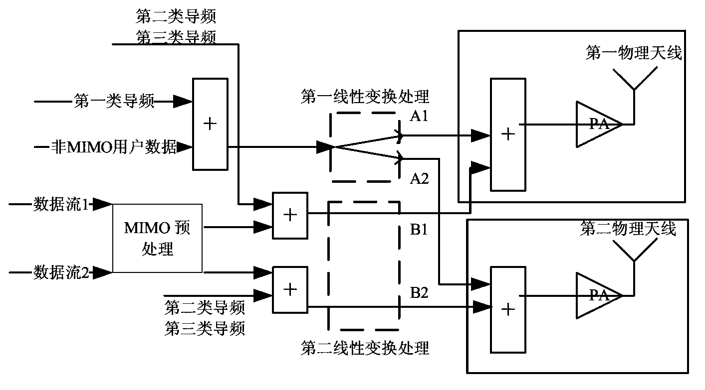 Method, device and system for transmitting data in hybrid network