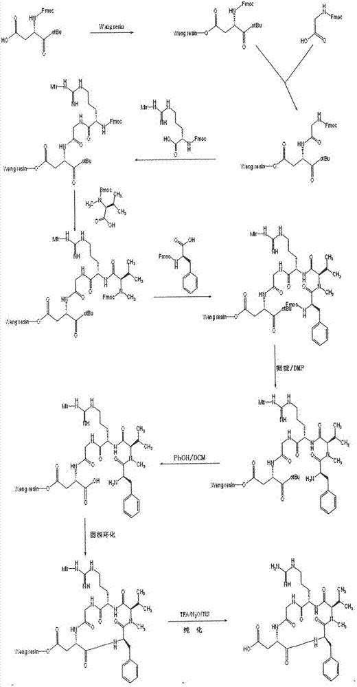 Solid-phase synthesis method of Cilengitide