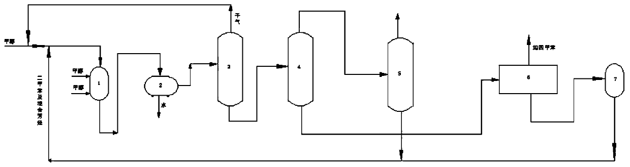 Method for preparing durene from methanol and xylene
