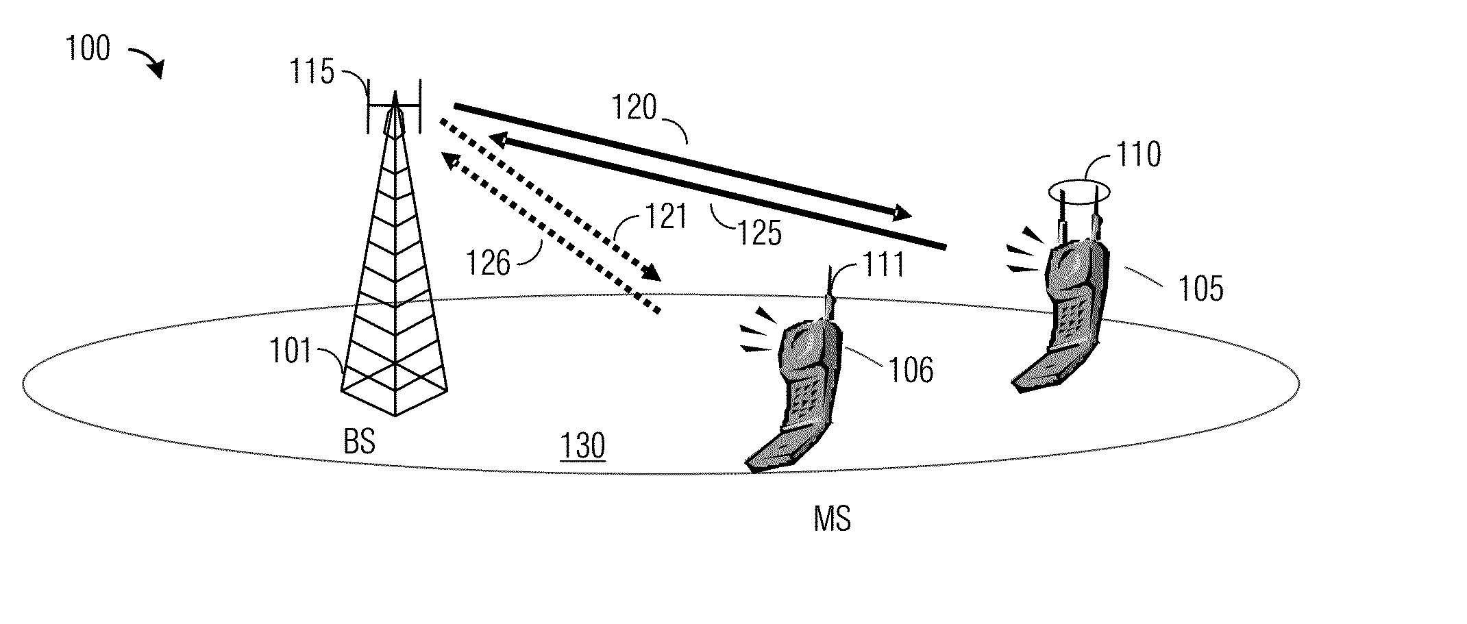 System and Method for Non-Uniform Bit Allocation in the Quantization of Channel State Vectors