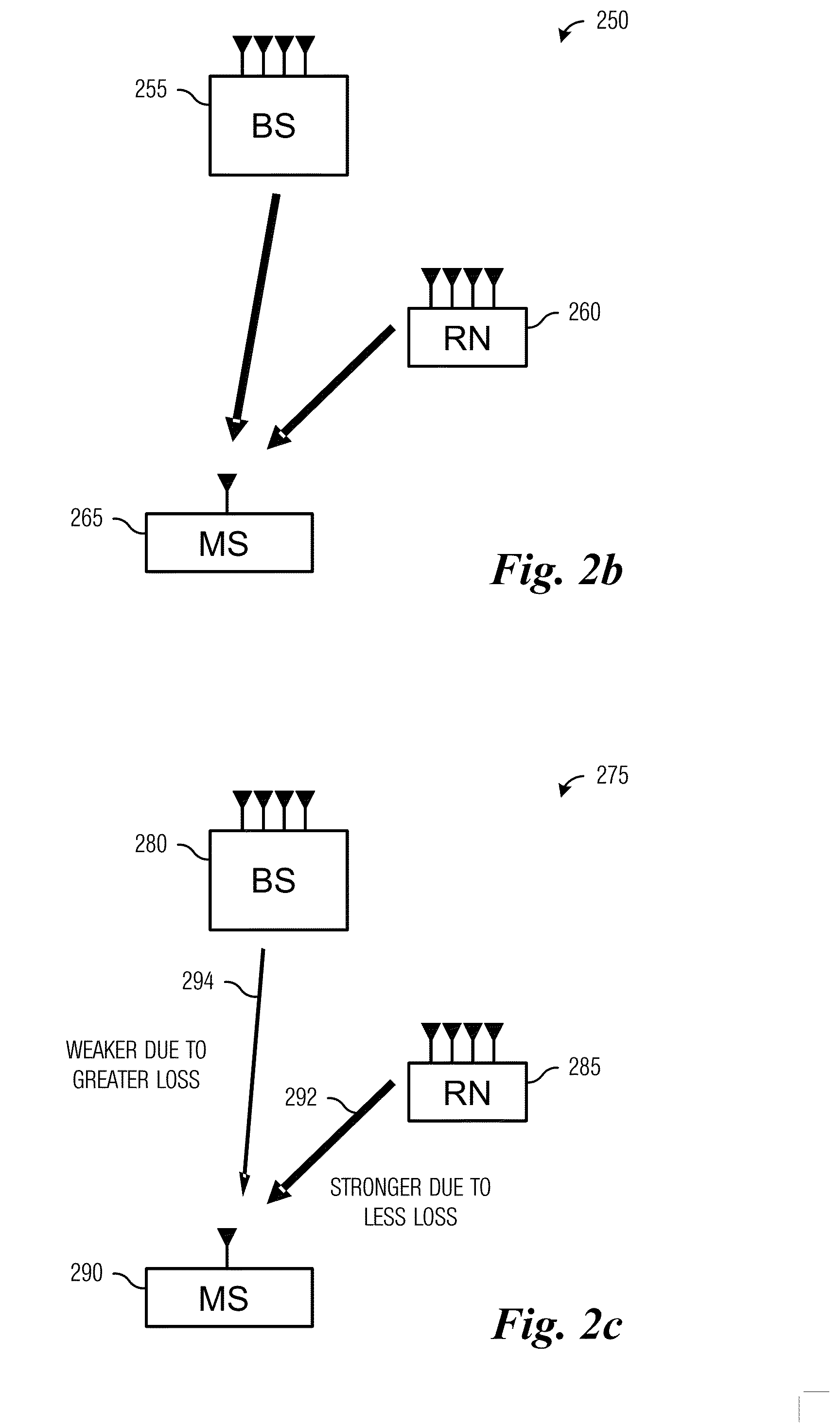 System and Method for Non-Uniform Bit Allocation in the Quantization of Channel State Vectors