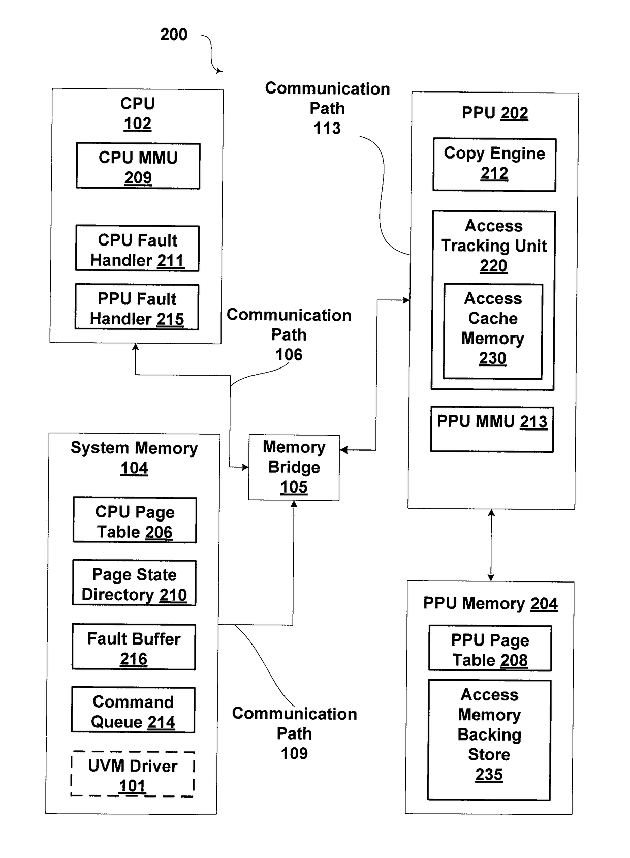 Pcie traffic tracking hardware in a unified virtual memory system