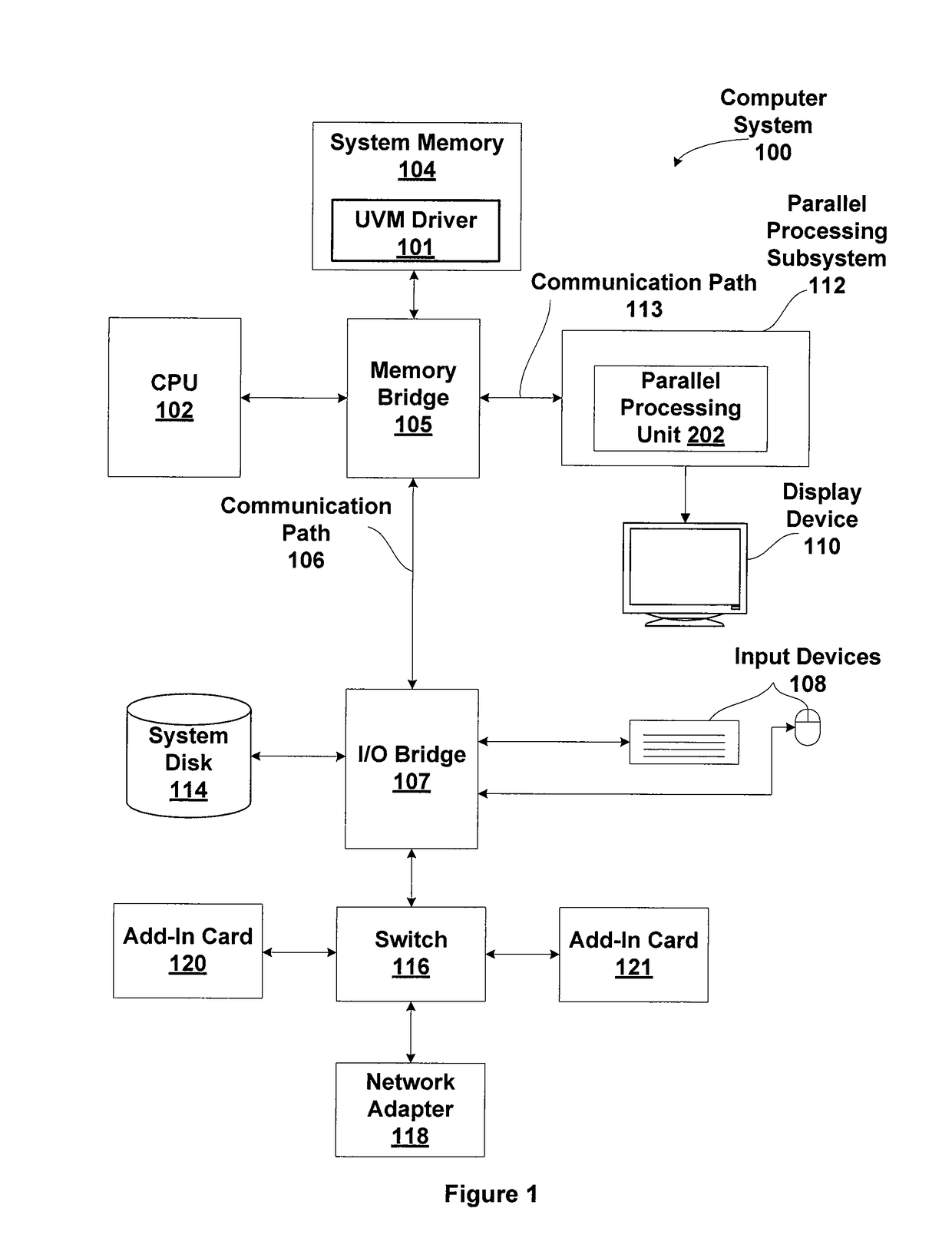 Pcie traffic tracking hardware in a unified virtual memory system