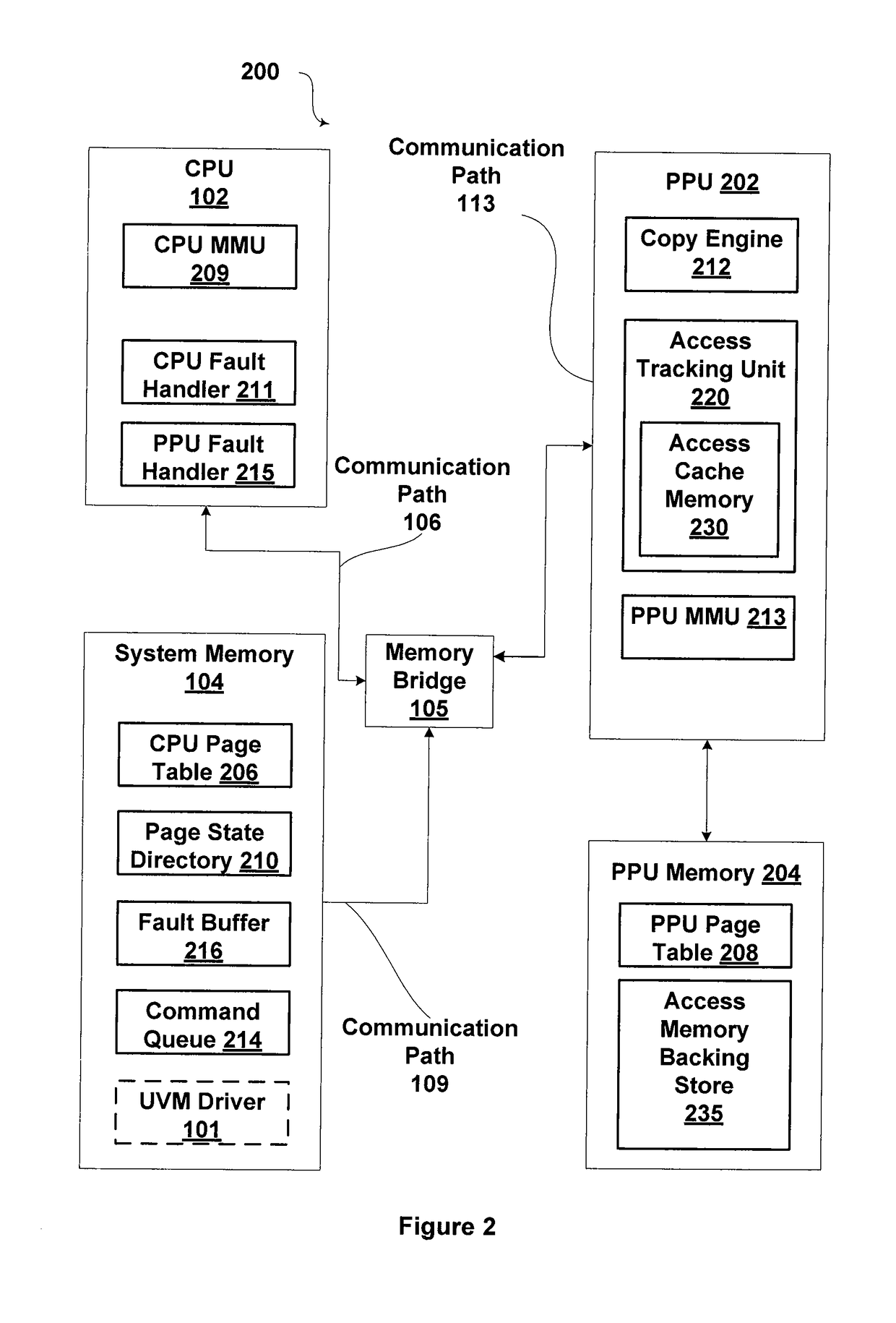 Pcie traffic tracking hardware in a unified virtual memory system