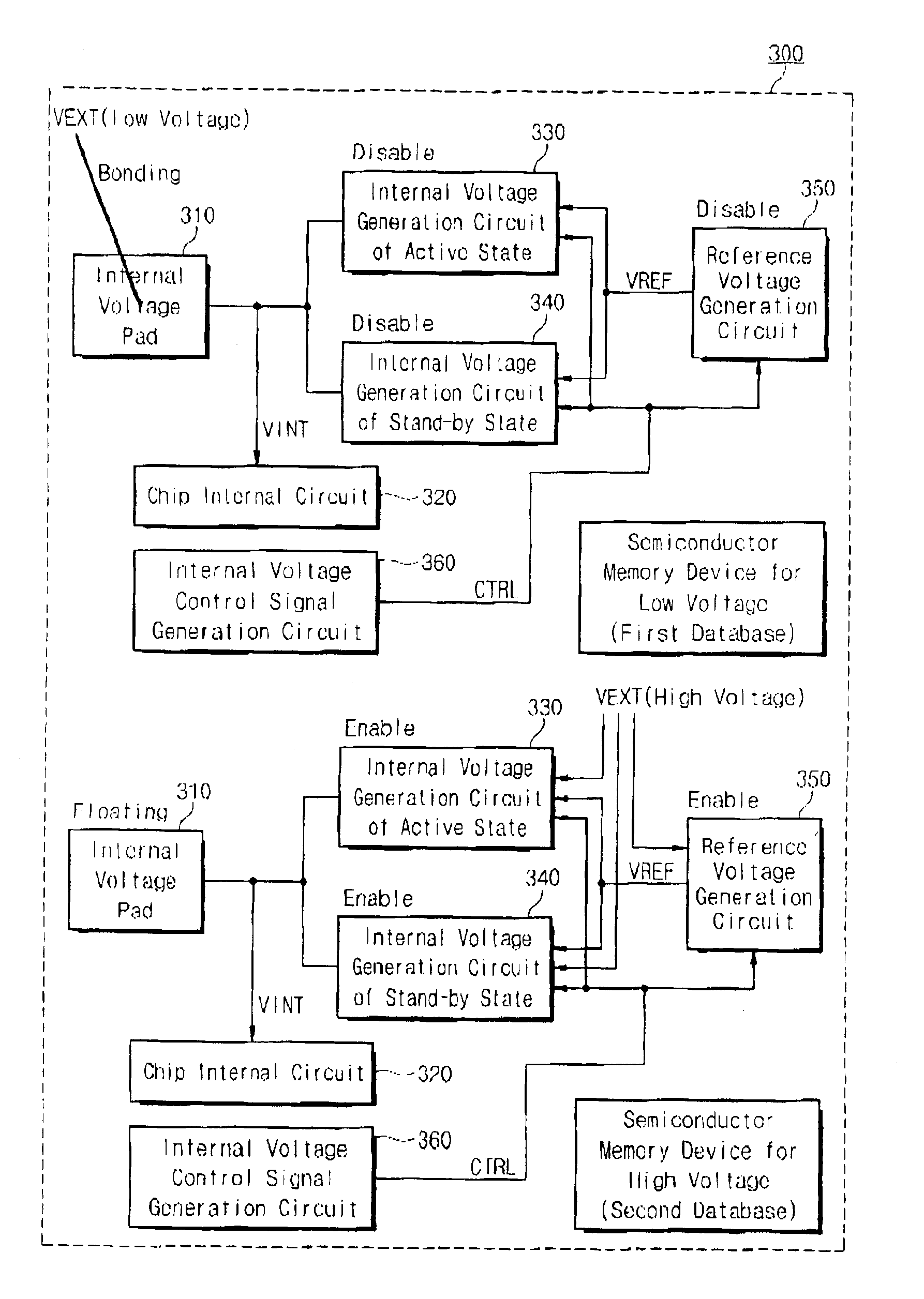 Semiconductor memory device having an internal voltage generation circuit for selectively generating an internal voltage according to an external voltage level