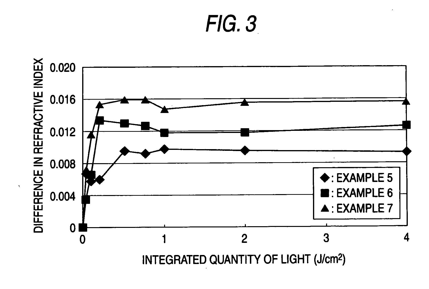 Photochemically refractive-index-changing polymer, photochemically refractive-index-changing polymer composition, and method of refractive index regulation