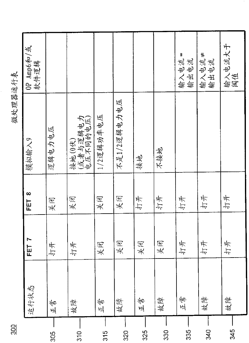 Comprehensive method of electrical fluid heating system fault detection and handling