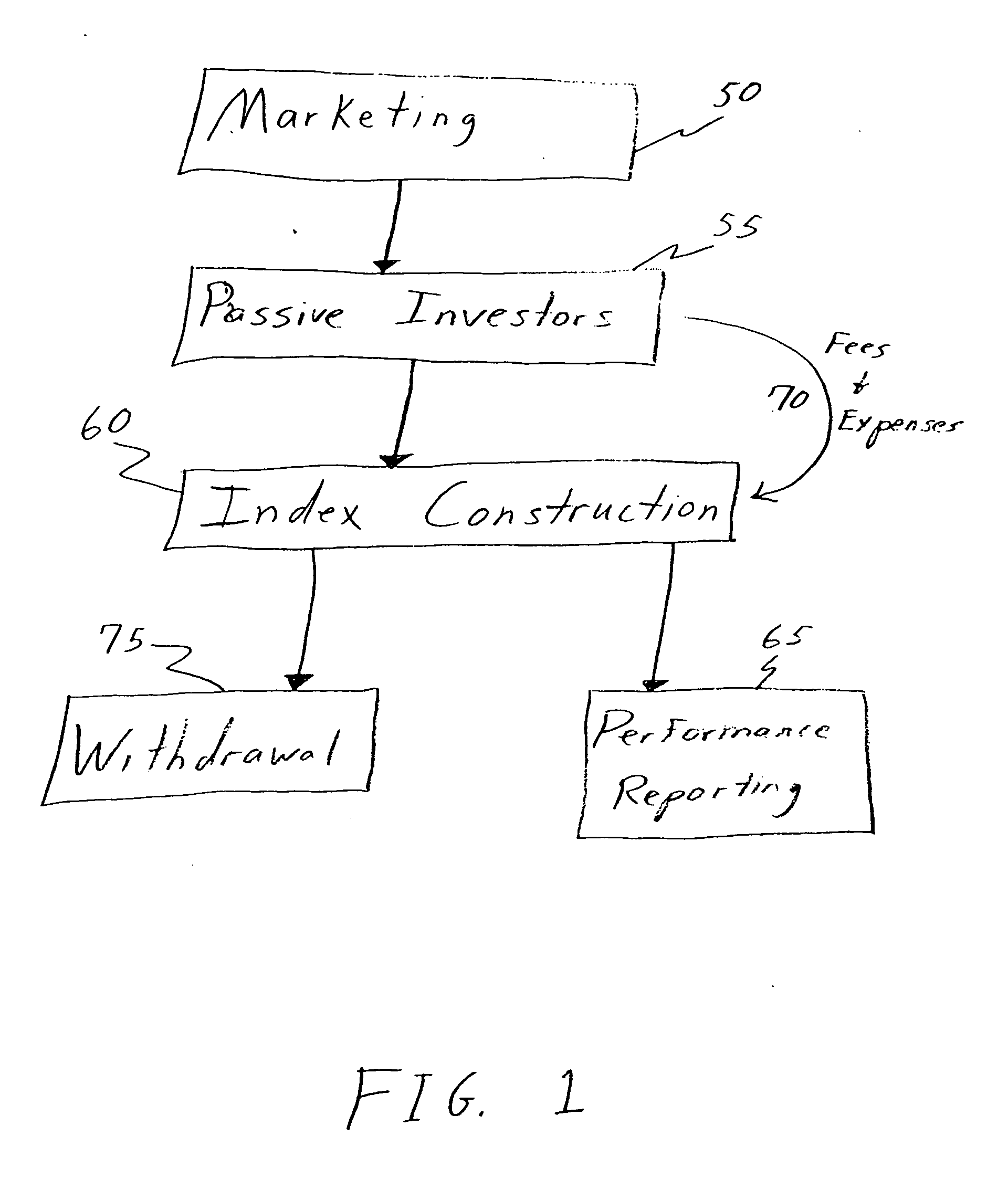 Method and system for creating and operating an investable hedge fund index fund