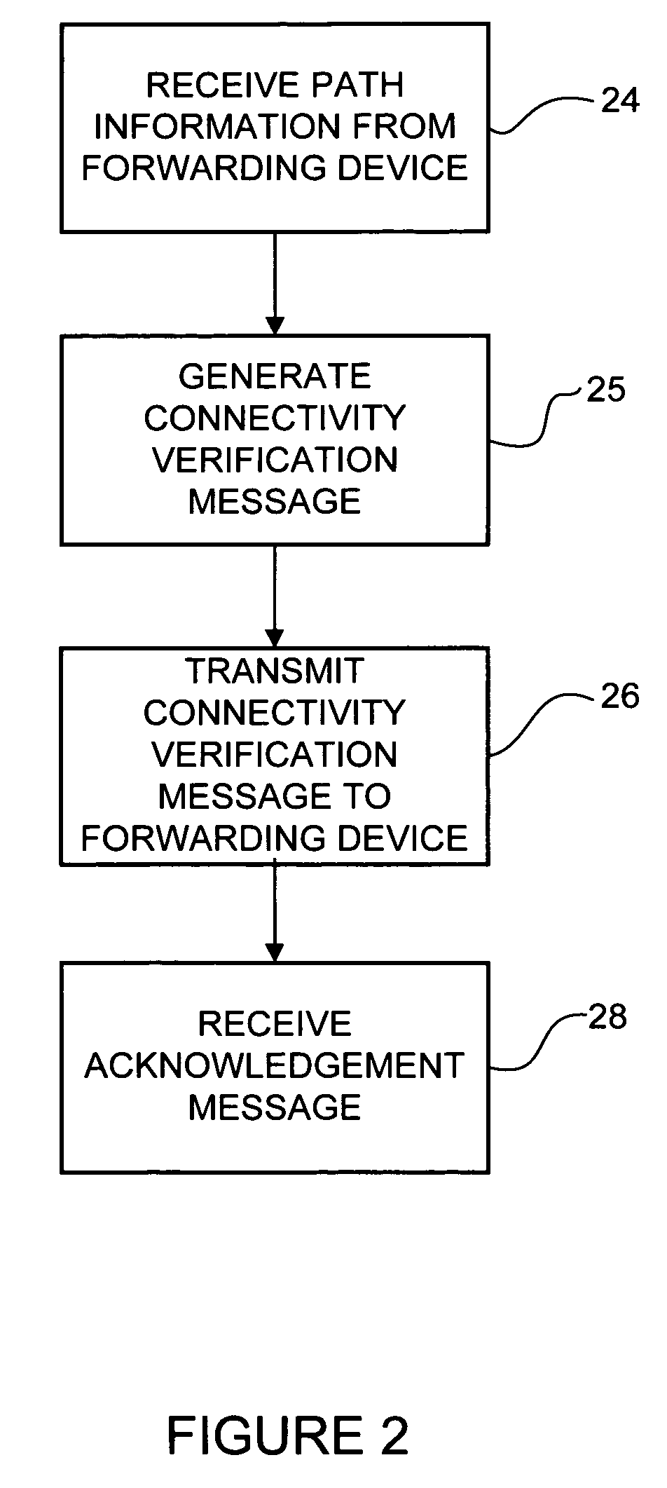 Network monitoring using a proxy