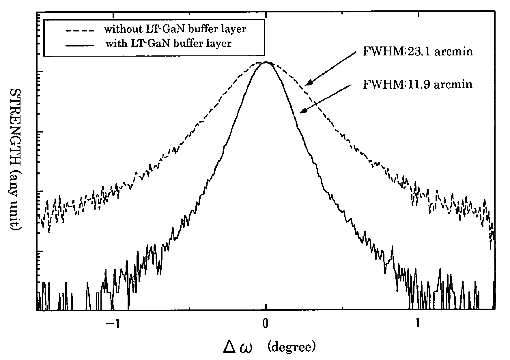 Process for producing GaN substrate