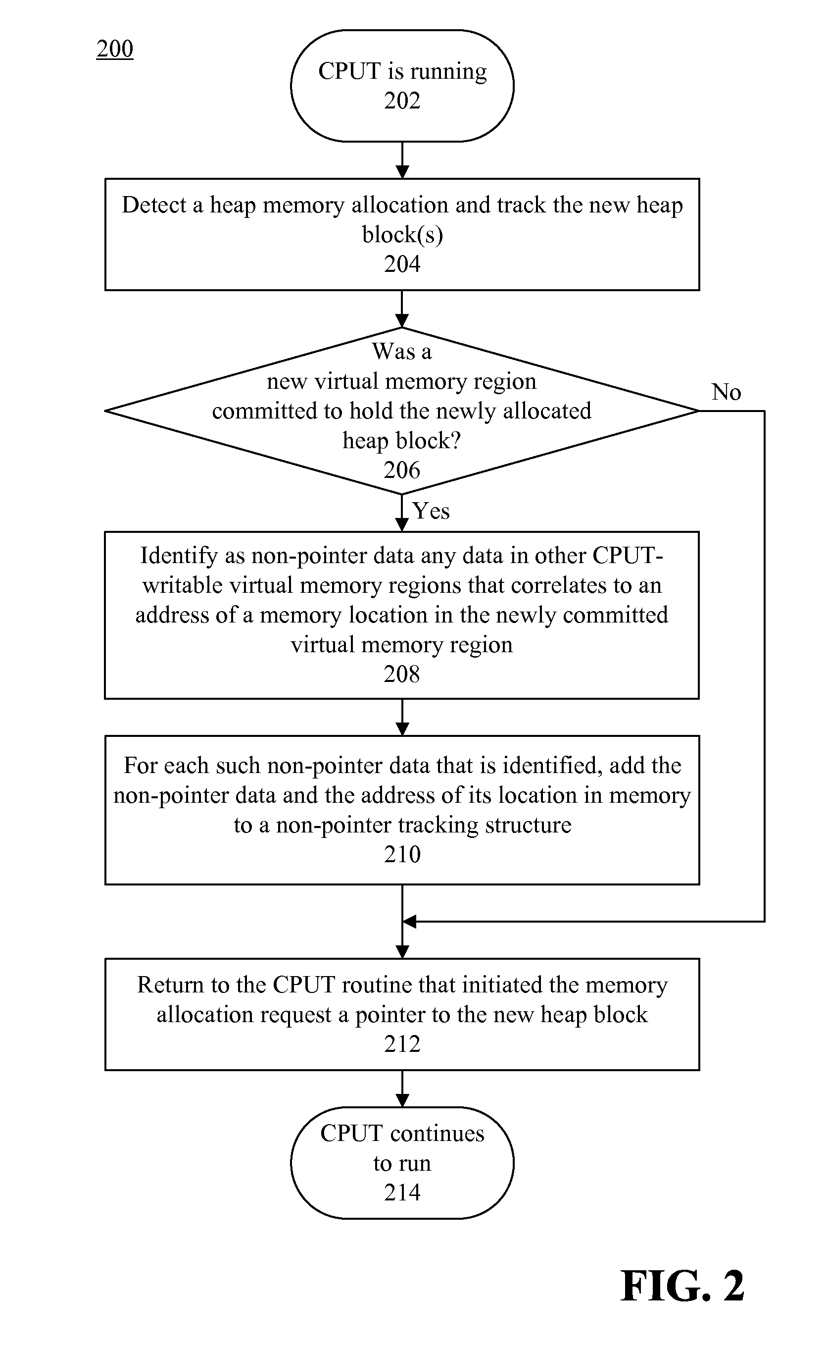 Pre-leak detection scan to identify non-pointer data to be excluded from a leak detection scan