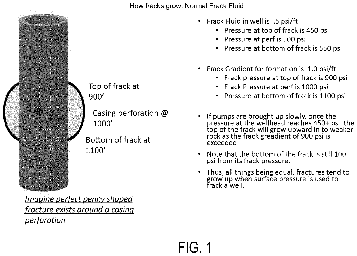 System, method, and composition for controlling fracture growth