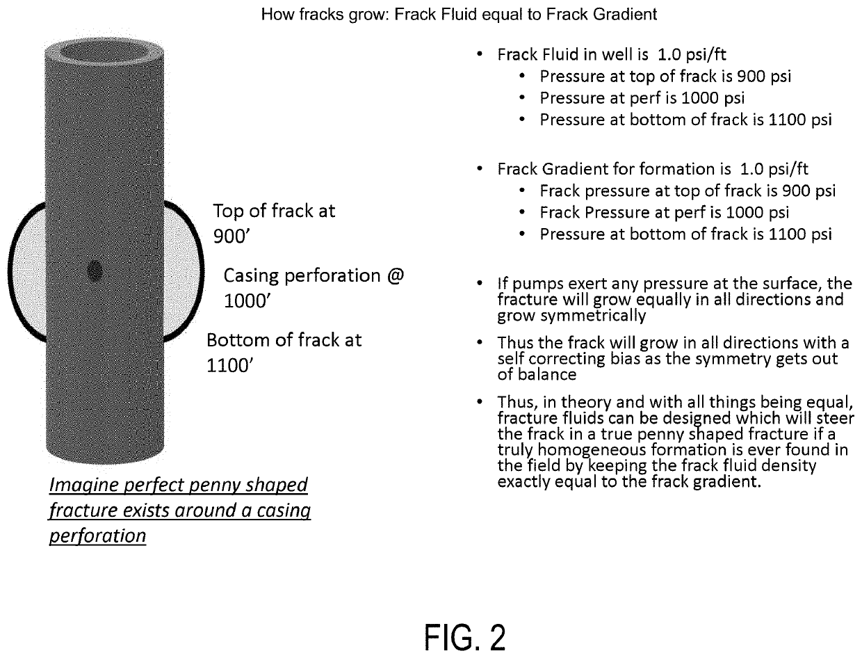 System, method, and composition for controlling fracture growth