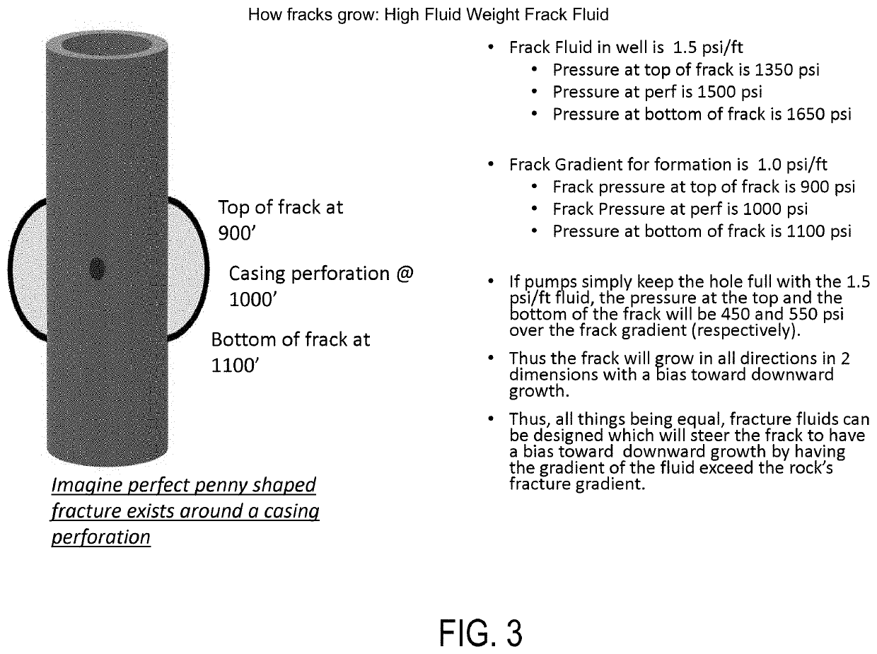 System, method, and composition for controlling fracture growth