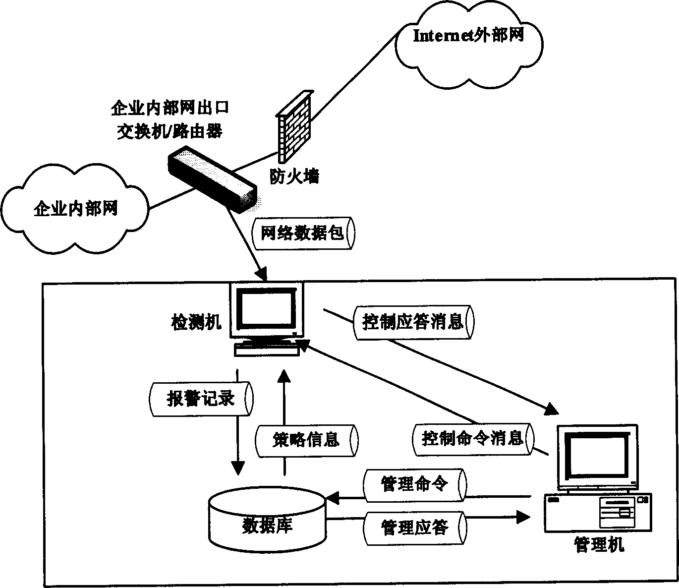 System and method for detecting network worm