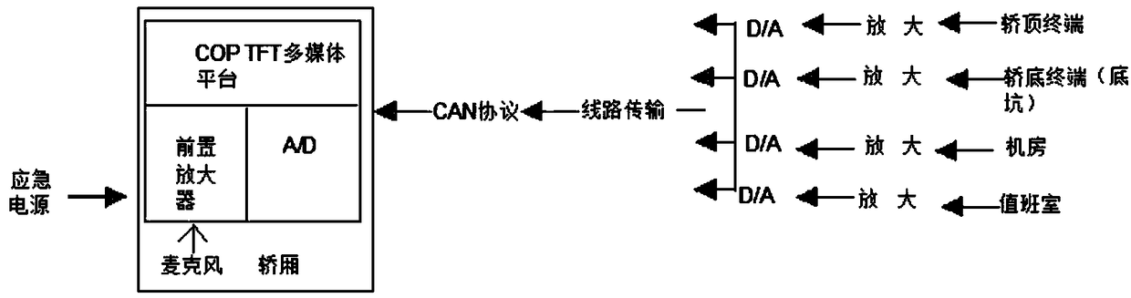 An elevator emergency system