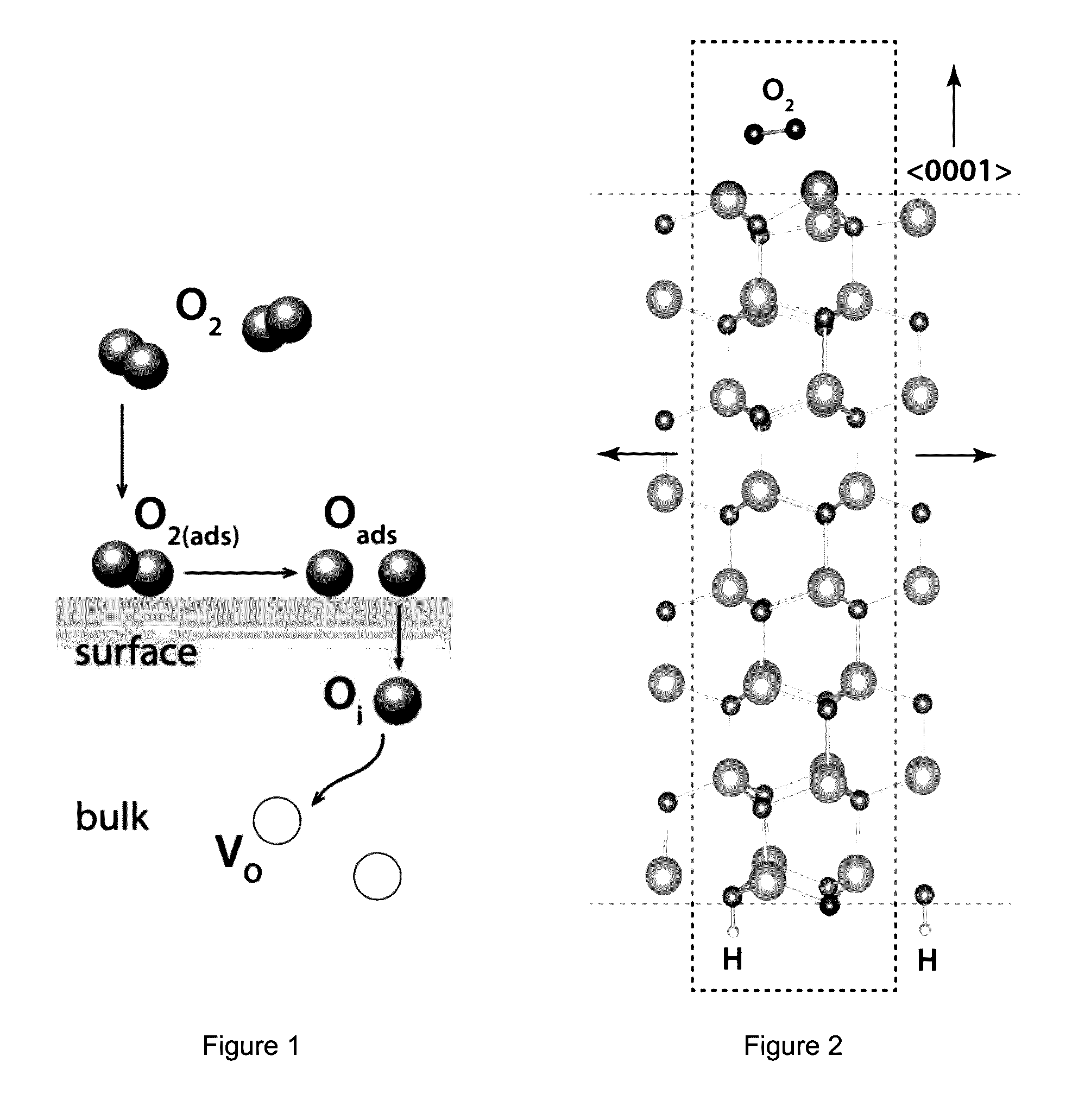 Composition comprising an engineered defect concentration