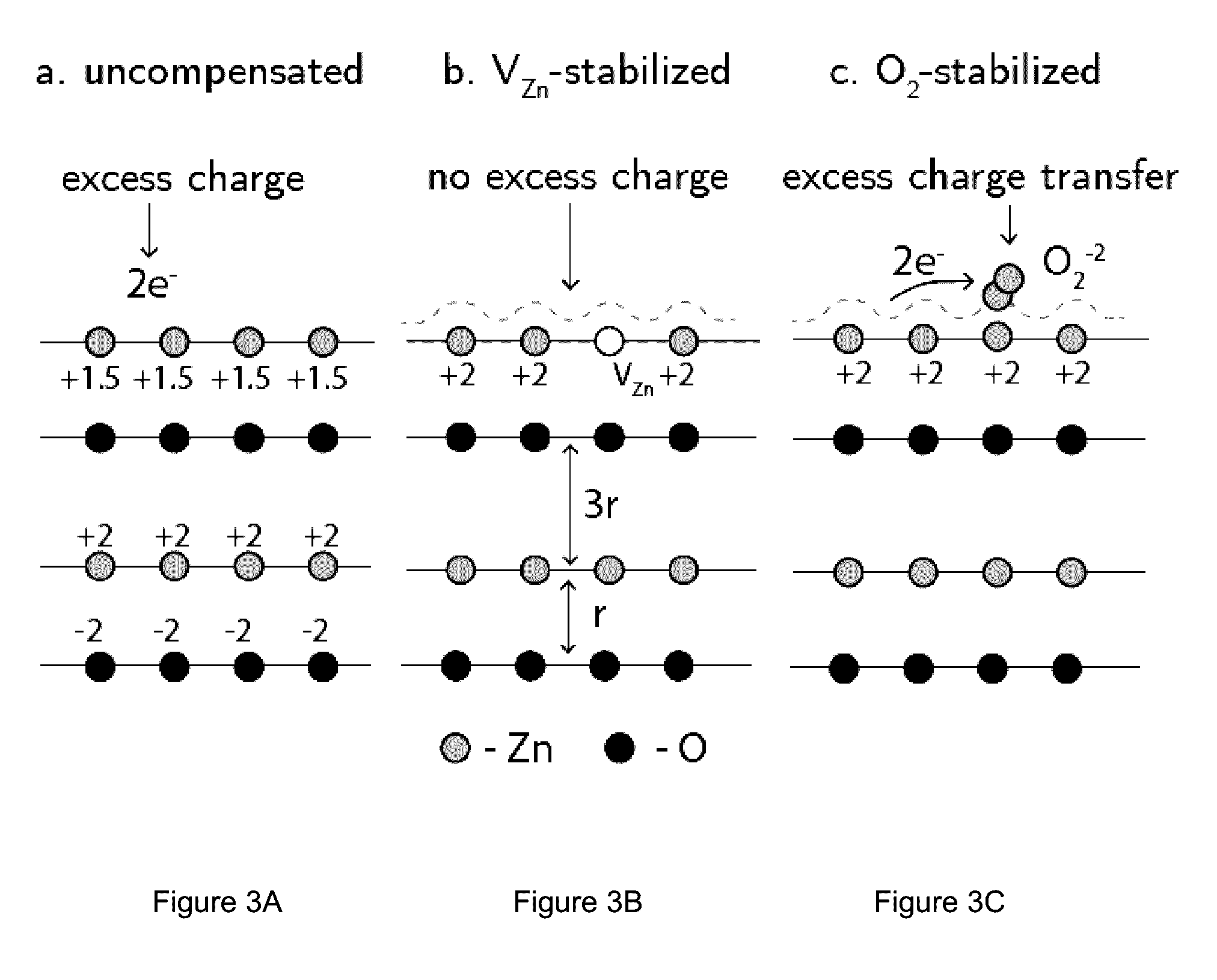 Composition comprising an engineered defect concentration