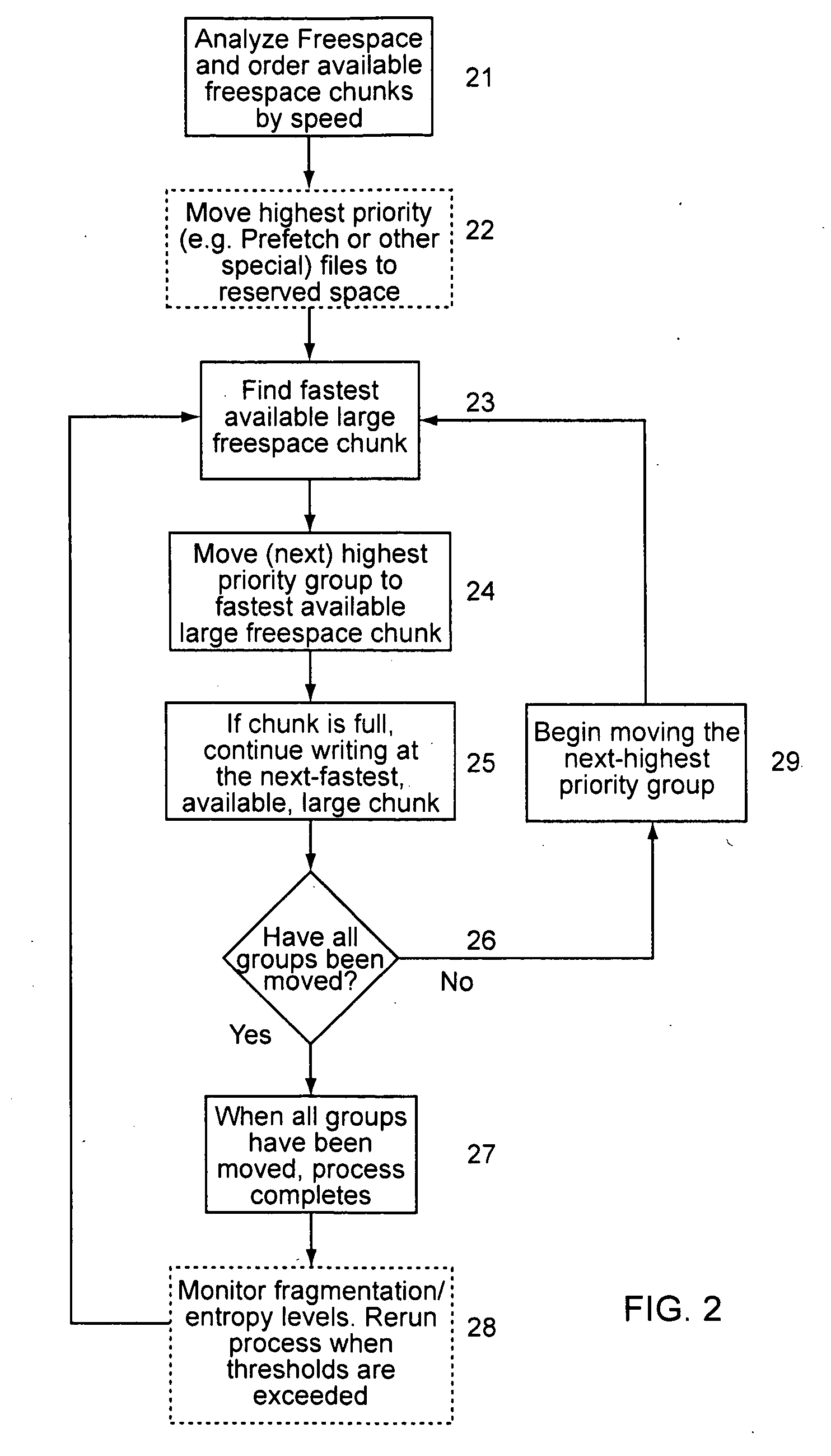 System and method for efficient data storage