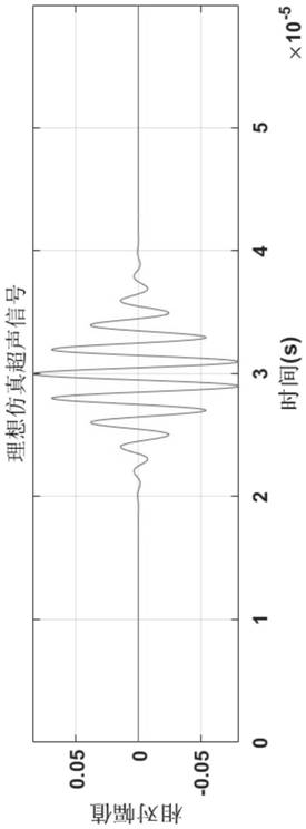 Ultrasonic detection sensor and signal processing method thereof