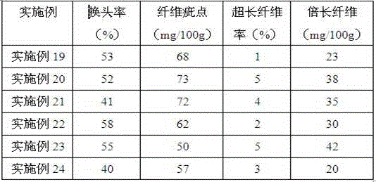 Traditional Chinese medicinal health regenerated cellulose fiber and preparation method thereof