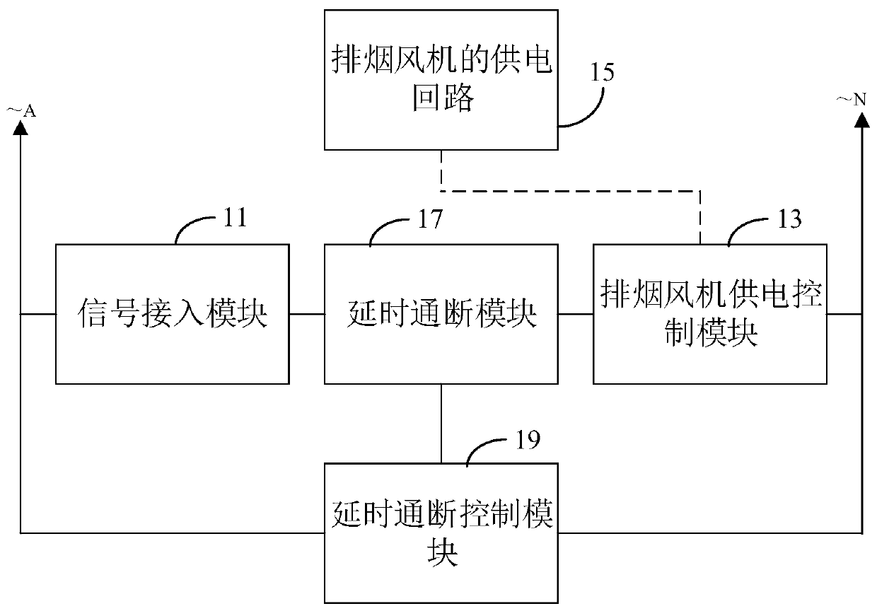 Control circuit of smoke exhaust fan and smoke exhaust control system