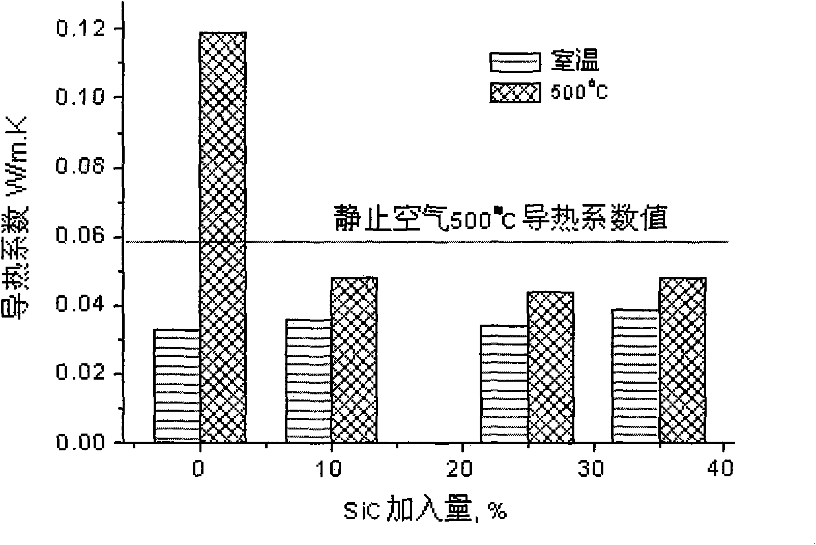 High-efficiency insulating material used for high-temperature pipeline and preparation method thereof