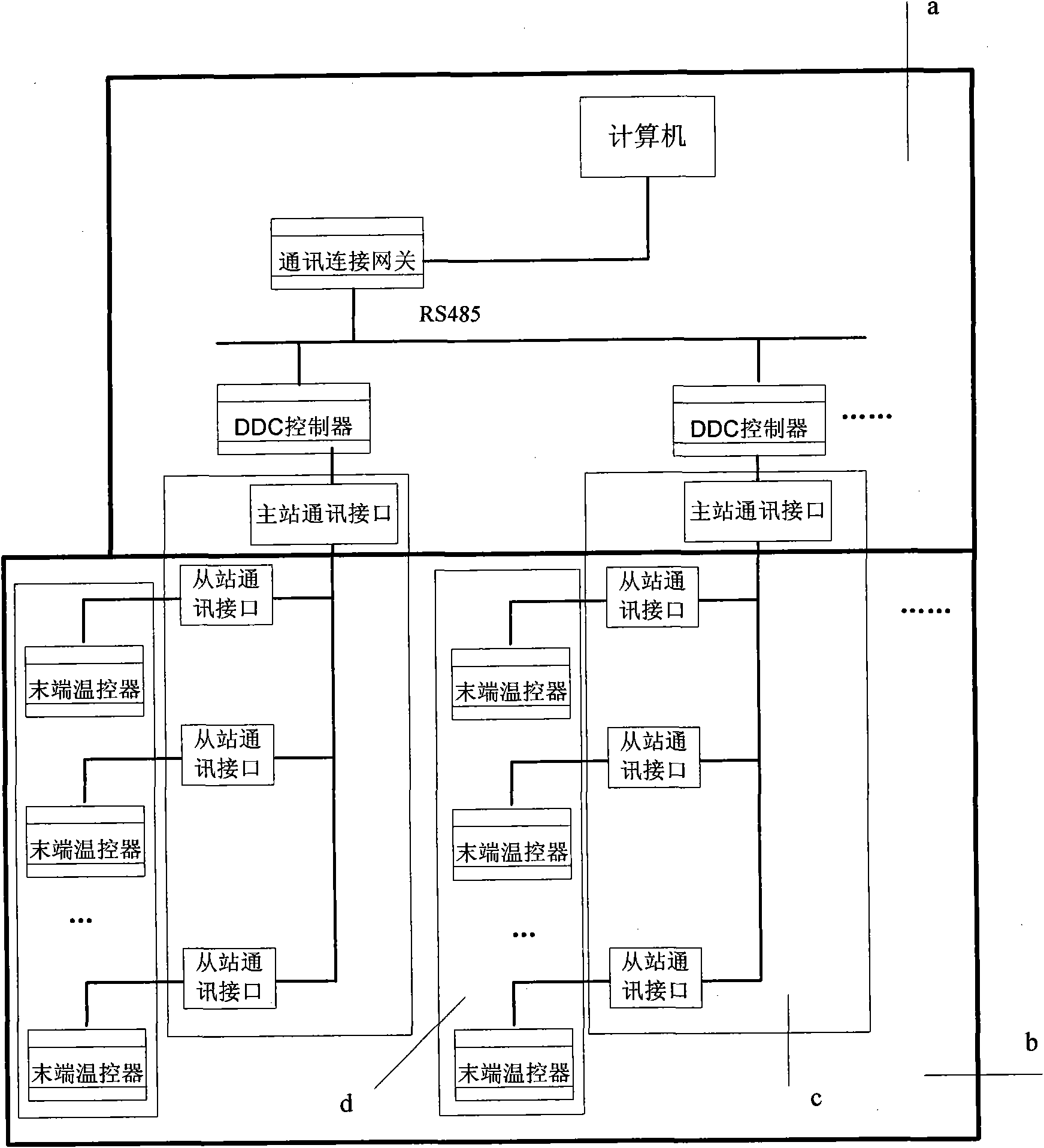 Variable air volume air-conditioner control system with variable frequency fan and digital air valve for adjusting tail end air volume and implementation method