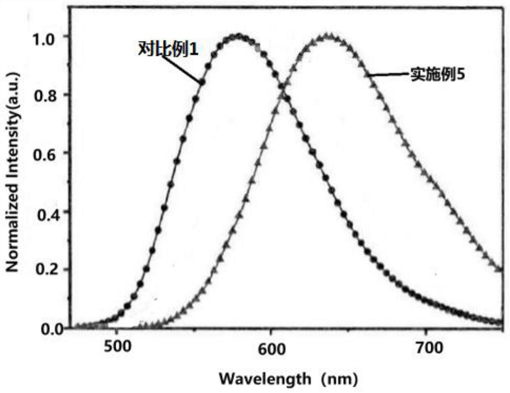 Multifunctional delayed fluorescence material and preparation method thereof