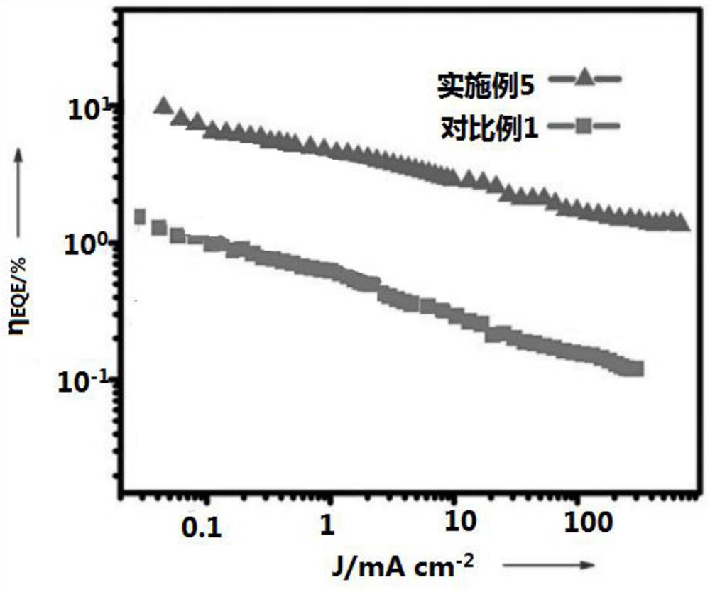 Multifunctional delayed fluorescence material and preparation method thereof