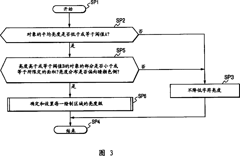 Imaging device and display method for the same