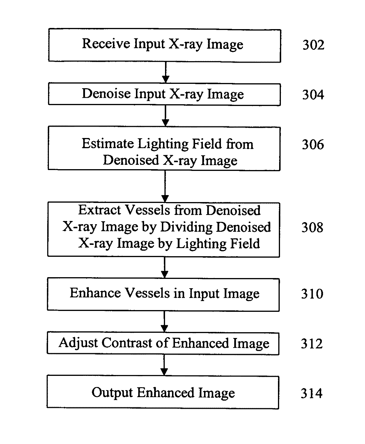 Method and system for scale-based vessel enhancement in X-ray angiography