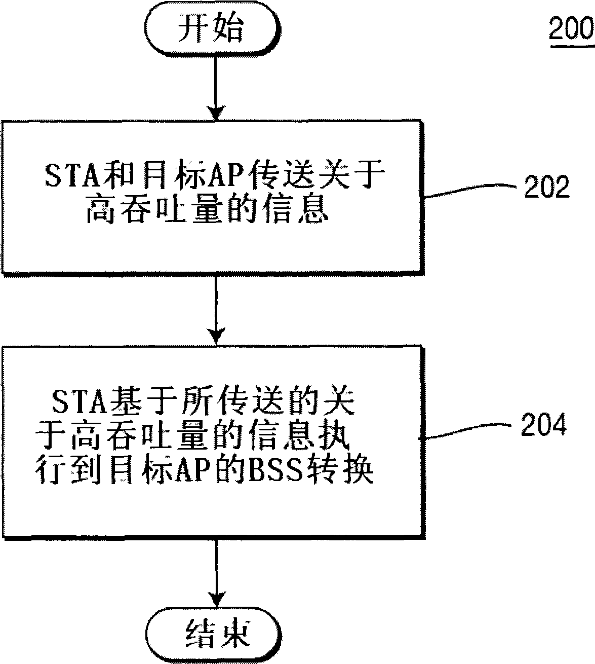 Method and system for enhanced basic service set transition for a high throughput wireless local area network