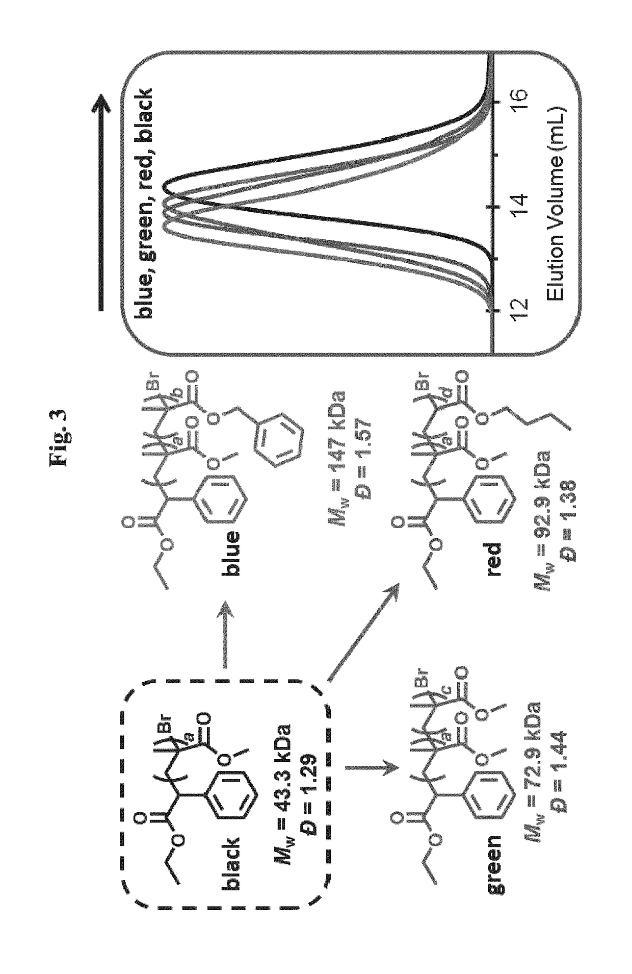 Compositions and methods of promoting organic photocatalysis