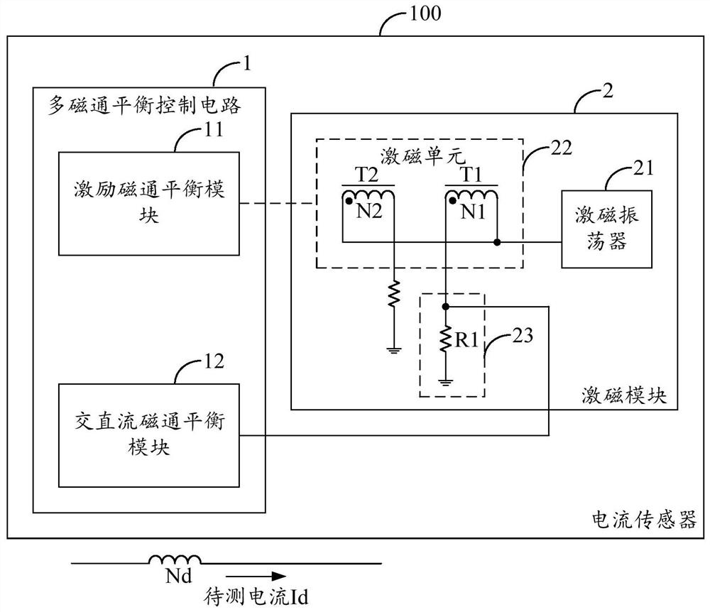 A current sensor and its multi-flux balance control circuit