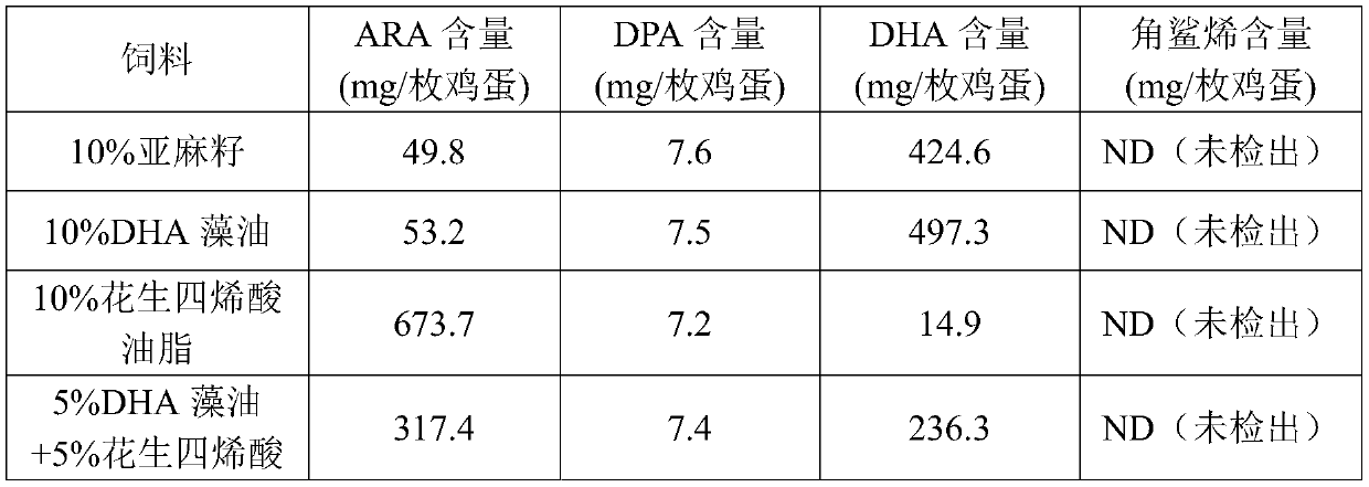 Feed additive, nutrient enrichment feed, utilization method of nutrient enrichment feed and nutrient enrichment poultry eggs