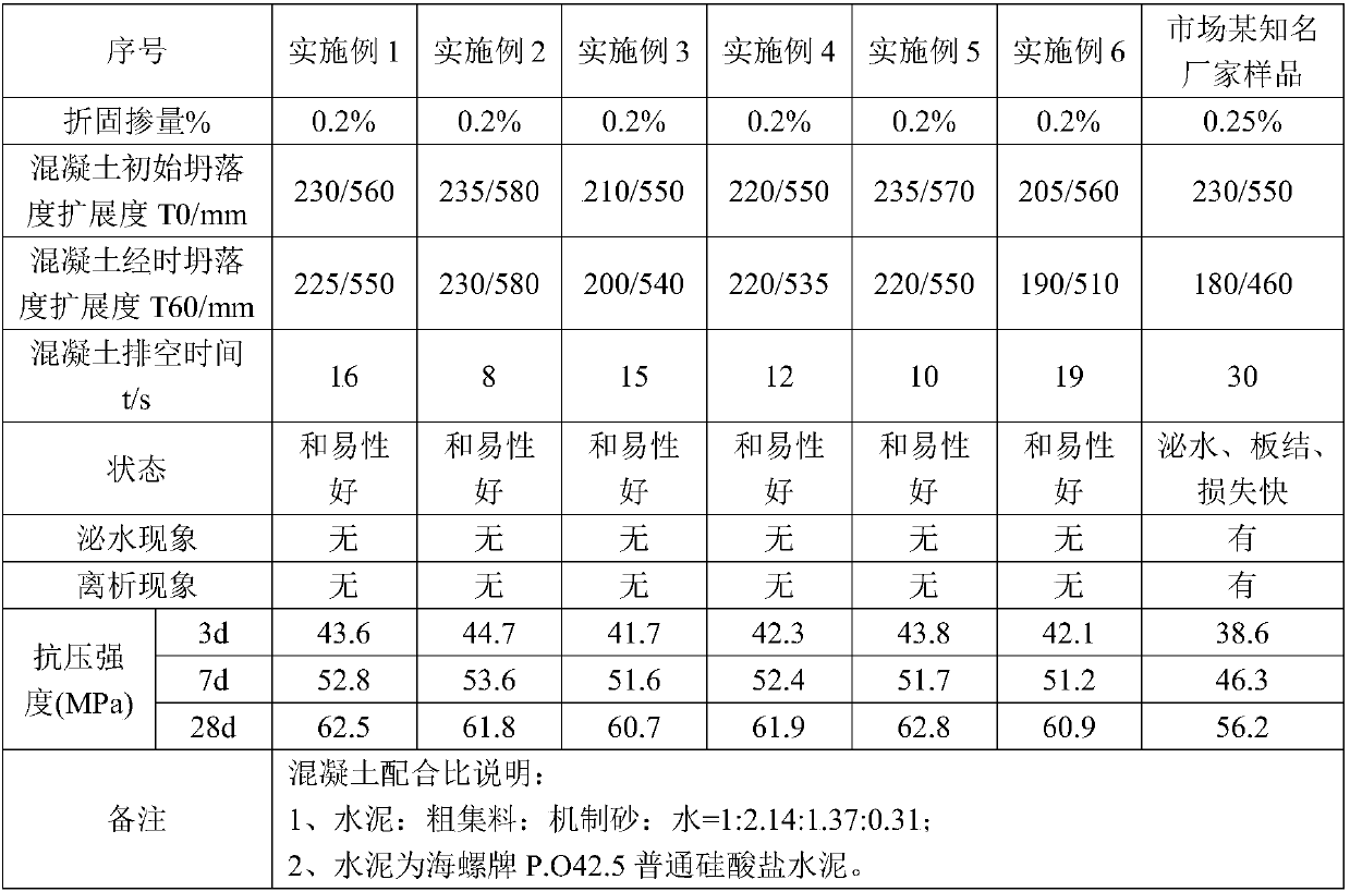 Special modifier for manufactured sand cement concrete