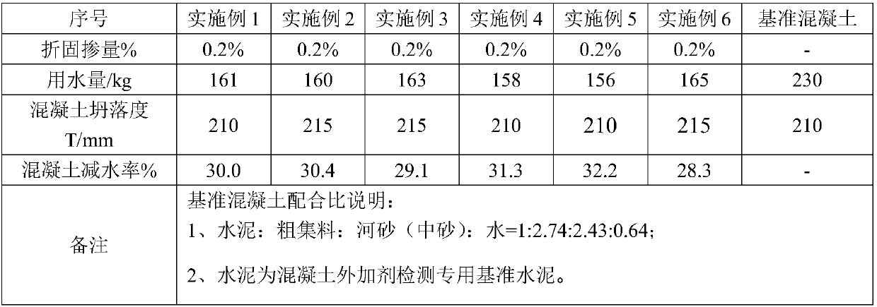 Special modifier for manufactured sand cement concrete