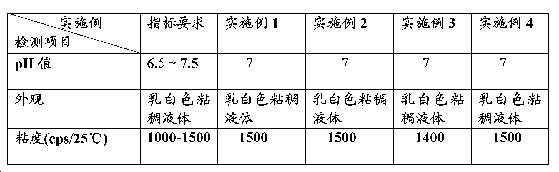 Oil coke-feeling treatment agent for synthetic leather and preparation method thereof