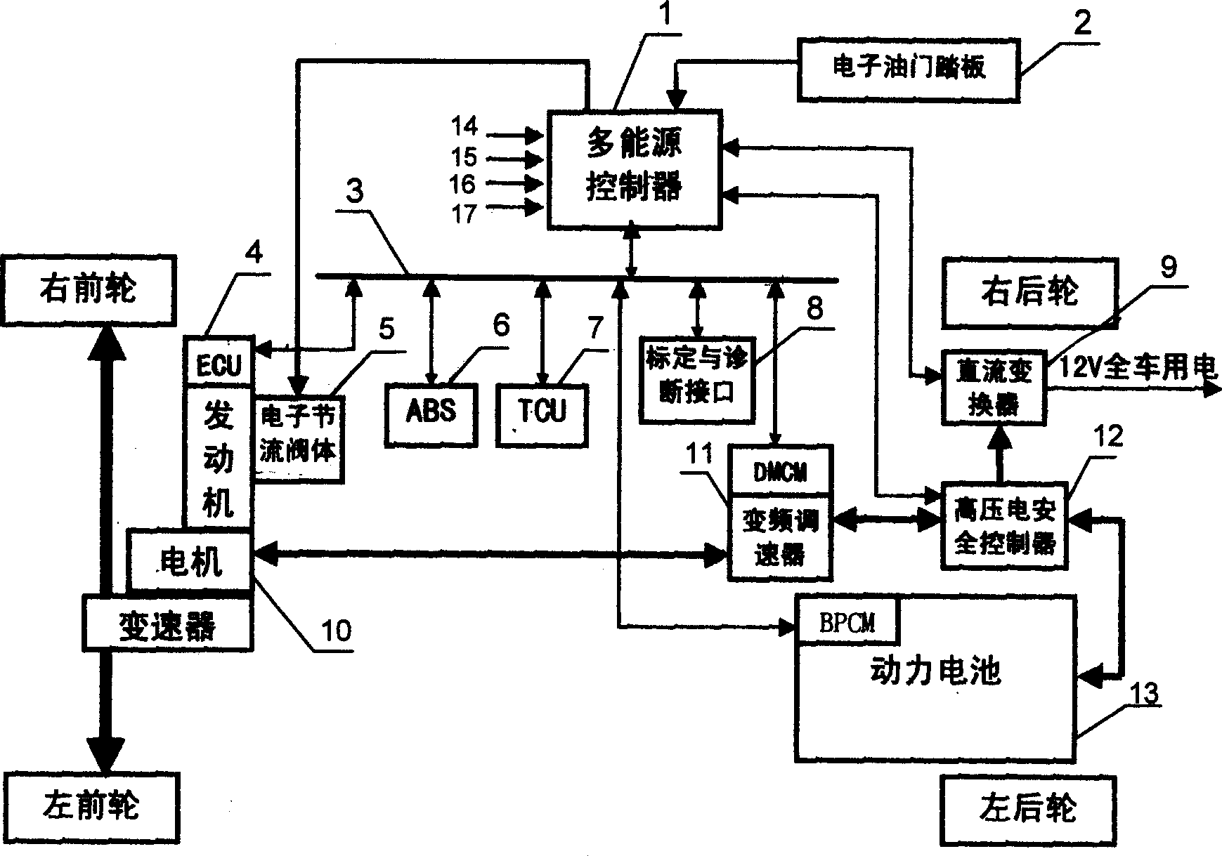 Mixed power car control system