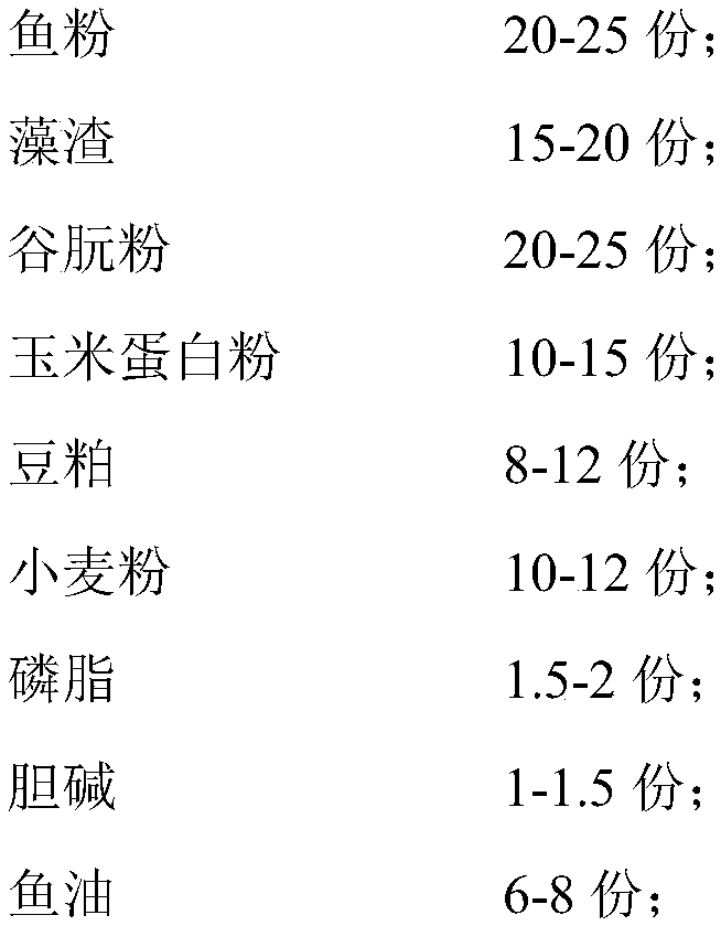 Grass carp feed added with algal residues and preparation method thereof