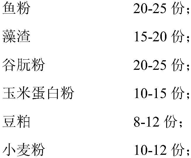 Grass carp feed added with algal residues and preparation method thereof