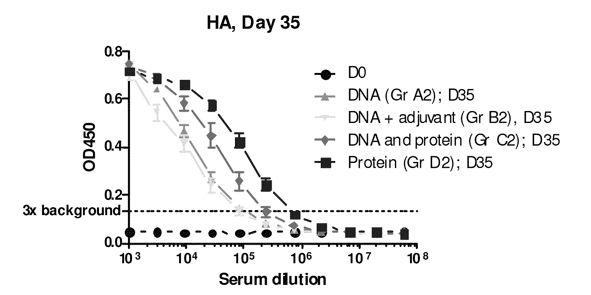 Generation of binding molecules