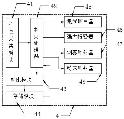 Safety defense system for ship