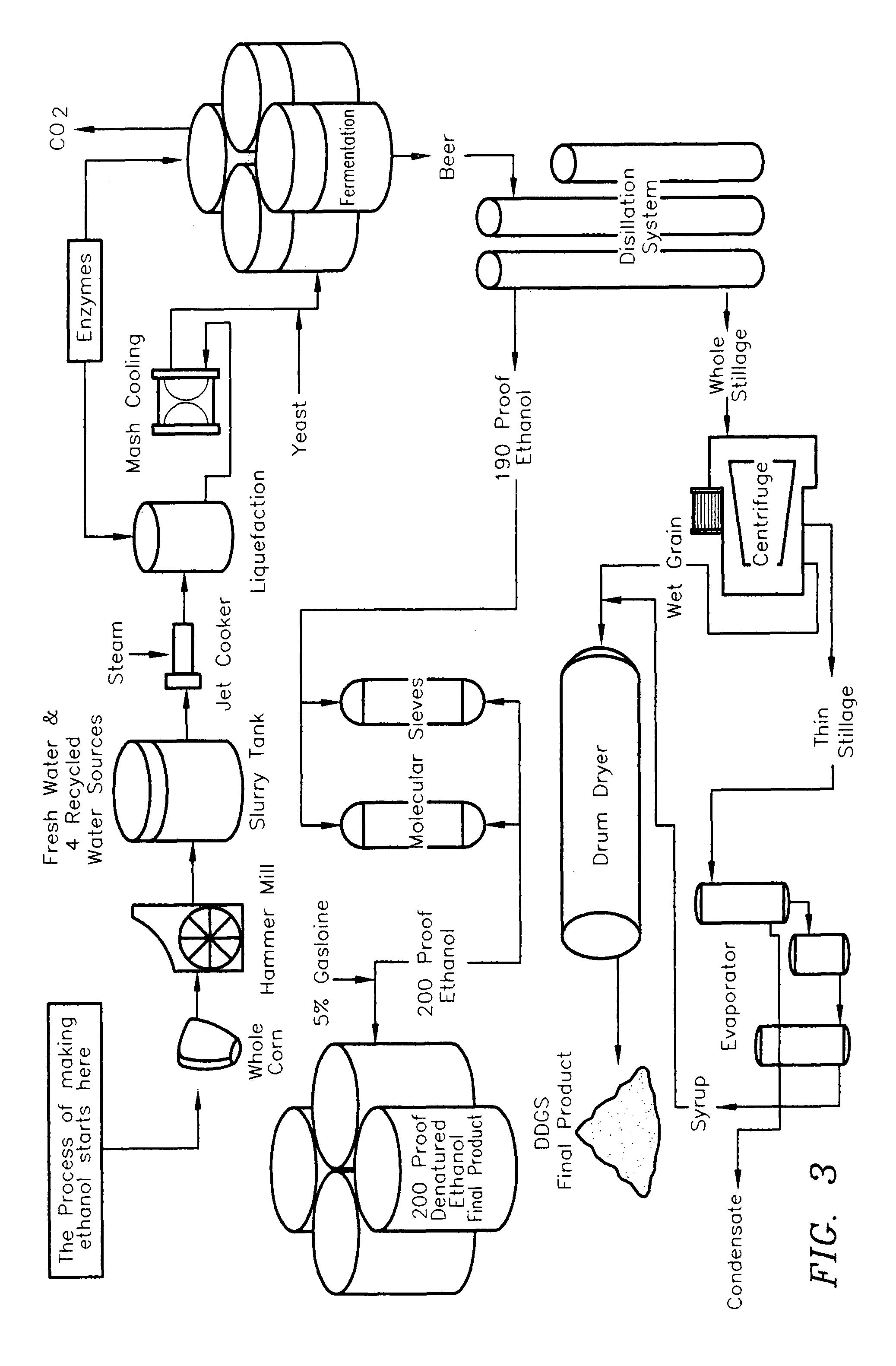 System and method for isolation of gluten as a co-product of ethanol production