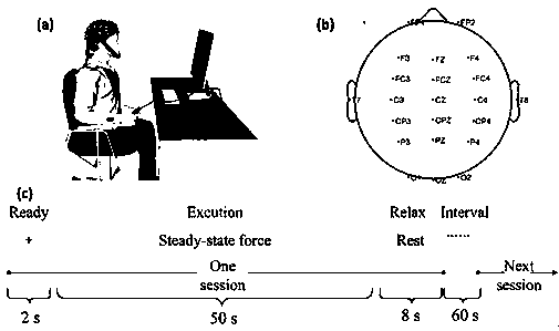 Coupling analysis method of multi-channel electroencephalogram based on multi-scale multi-variate transfer entropy
