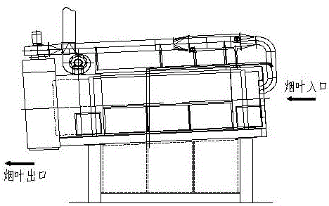 A control method for adjusting moisture content and temperature of tobacco leaves